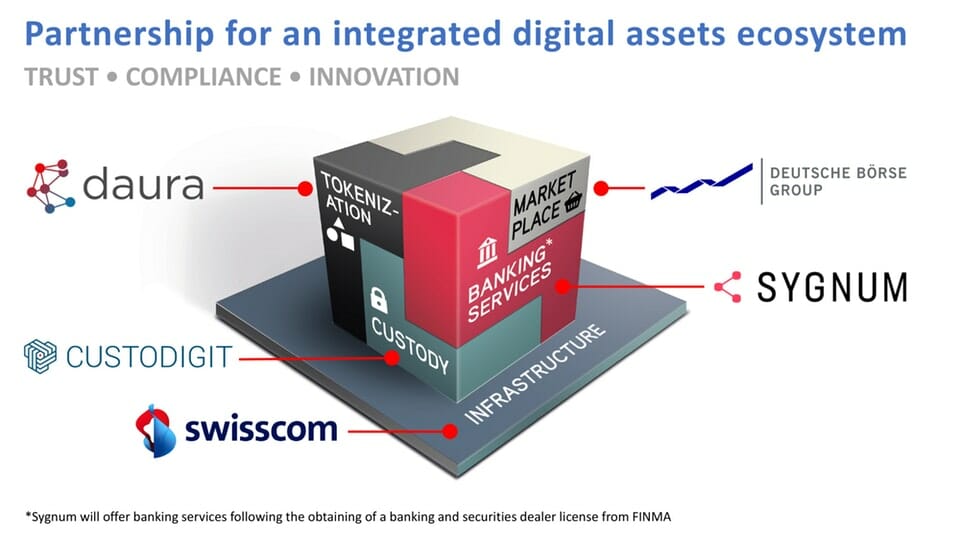 Deutsche Börse, Swisscom and Sygnum enter into strategic partnership