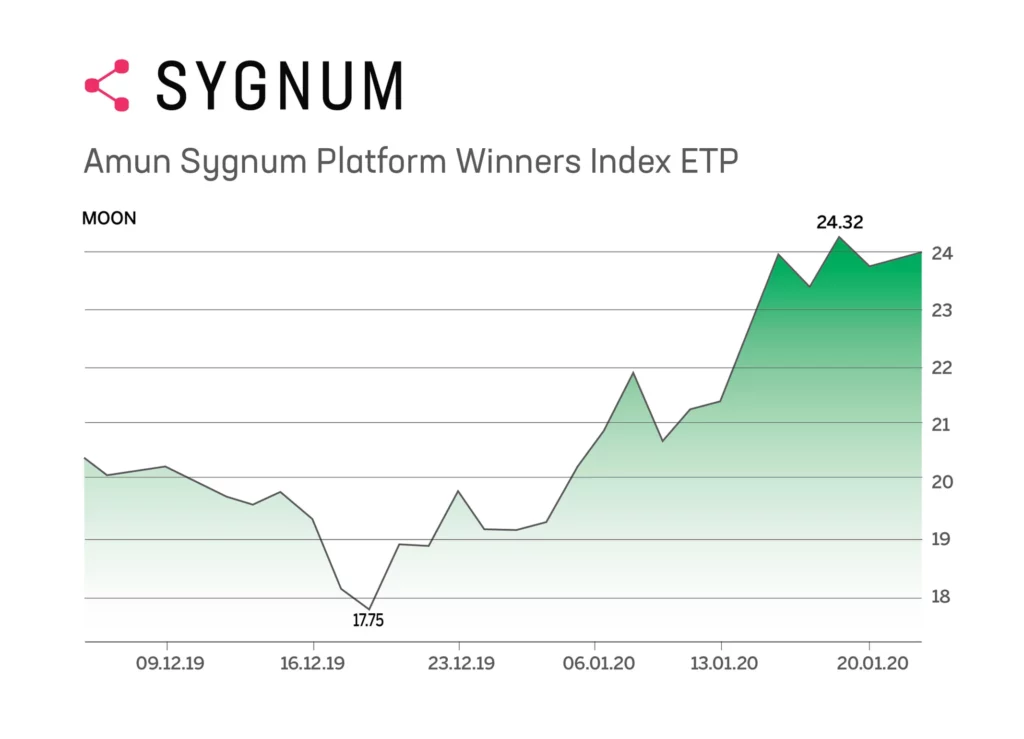 Sygnum-Amun digital asset index ETP now available through Sygnum Bank