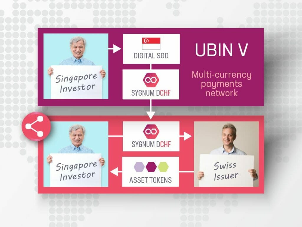 Conclusion of Project Ubin paves way for real-world implementation