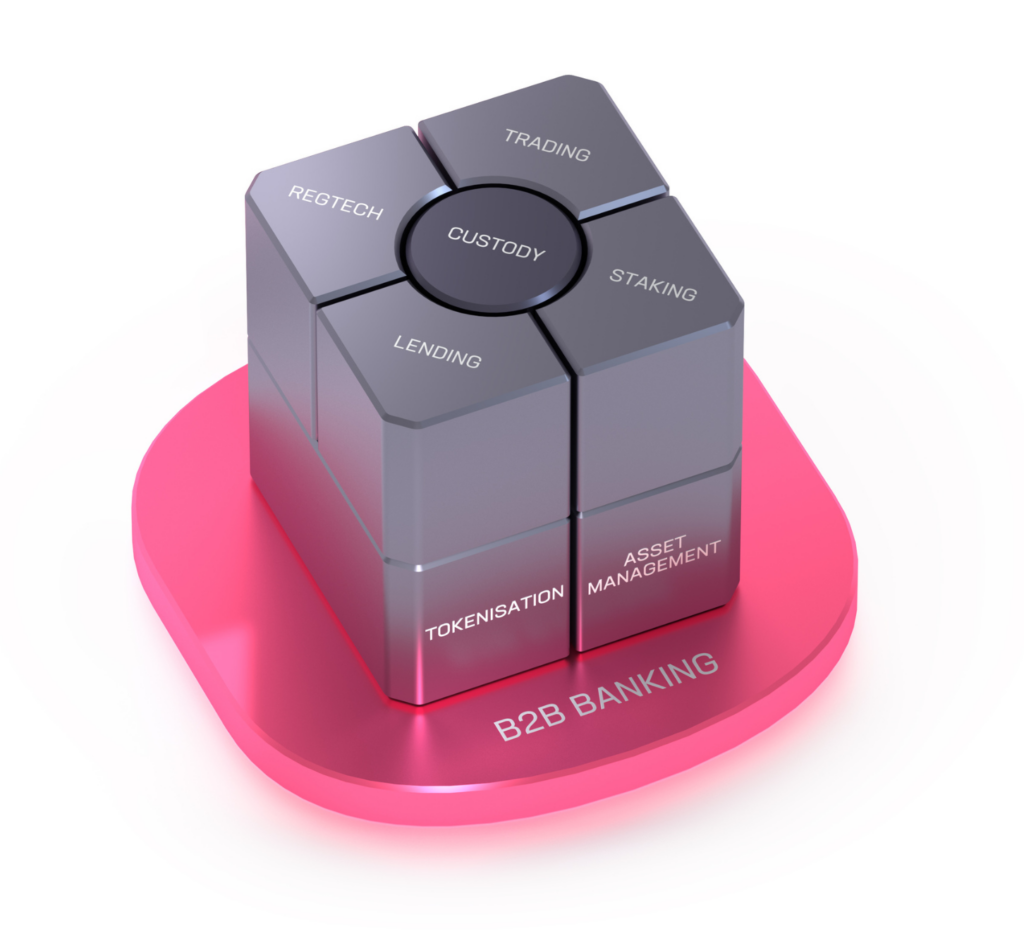 Sygnum B2B banking solutions