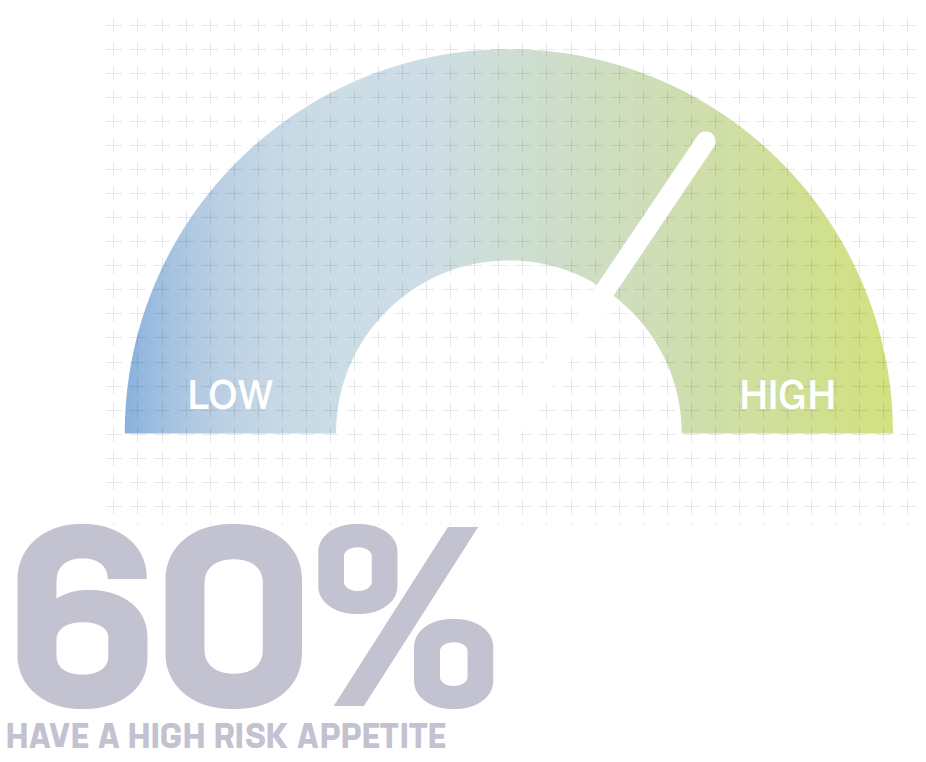 How would you describe your crypto asset risk appetite